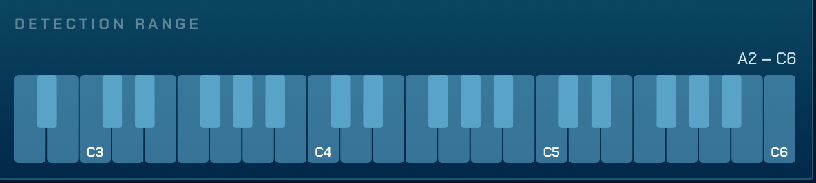The Range as a piano strip, A2 to C6